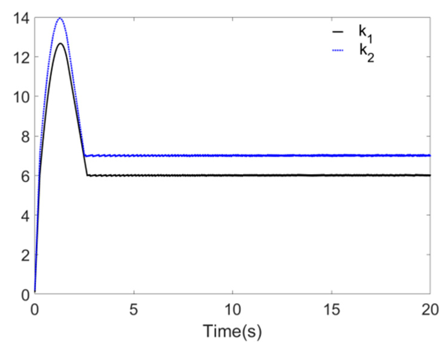 Algorithms 13 00346 g007
