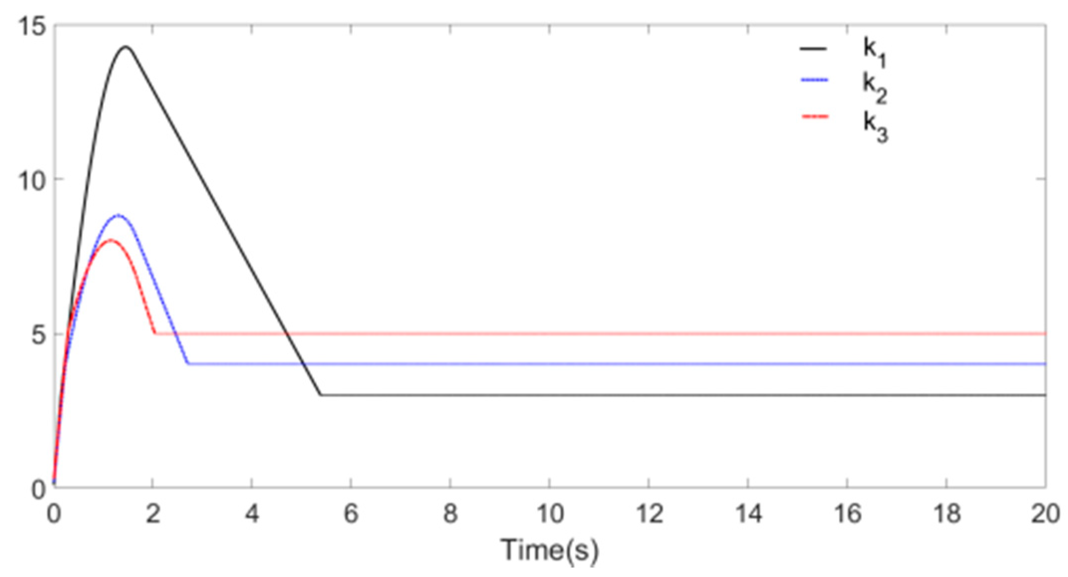 Algorithms 13 00346 g012