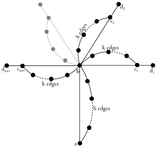 Algorithms 14 00015 g0a1