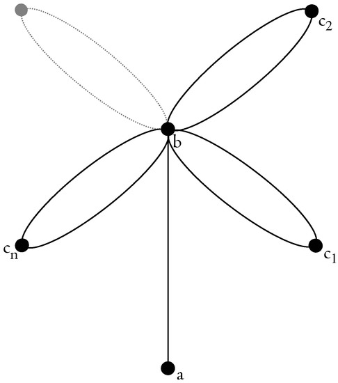 Algorithms 14 00015 g0a2