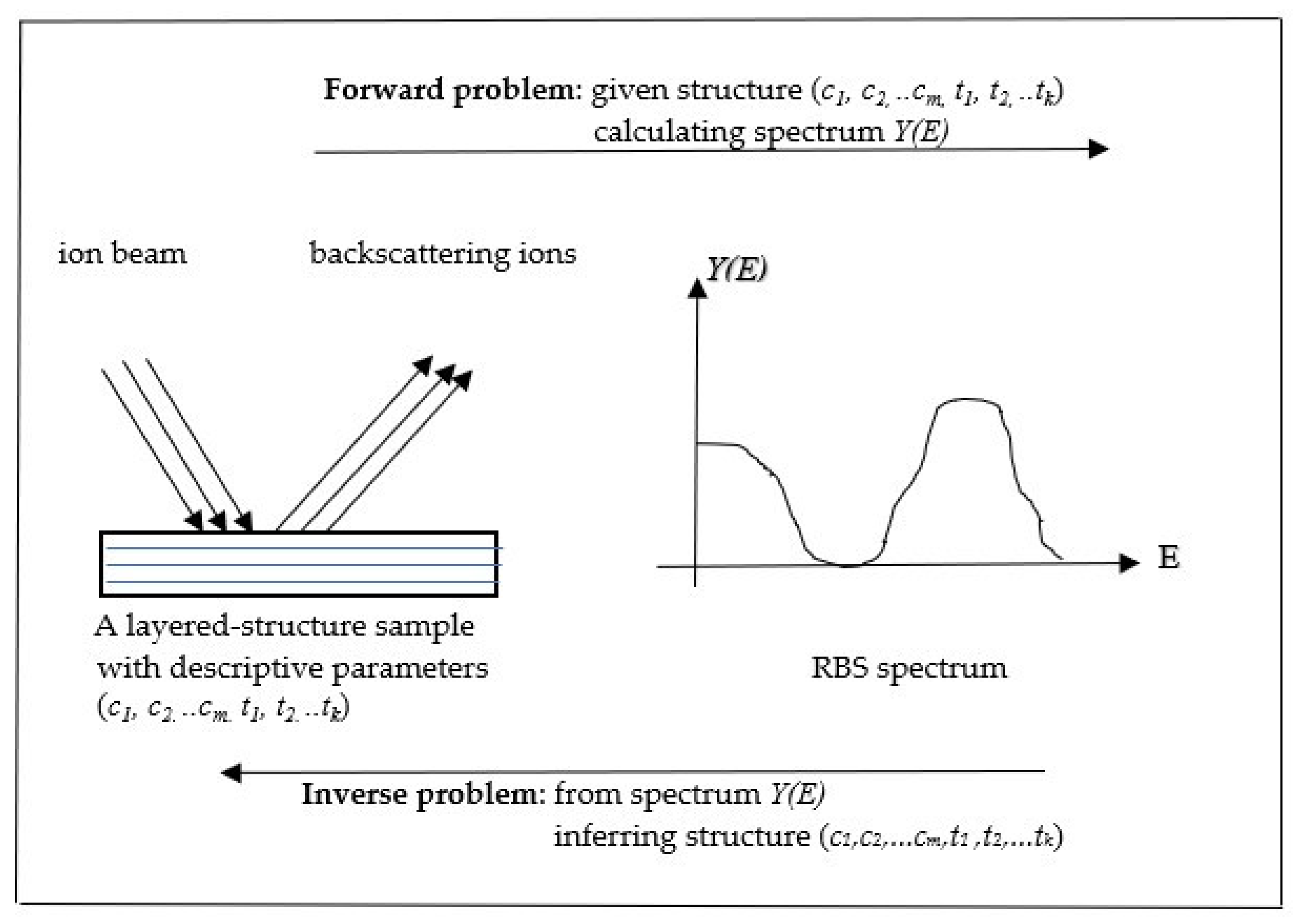 Algorithms 14 00018 g001 Algorithms 14 00018 g001