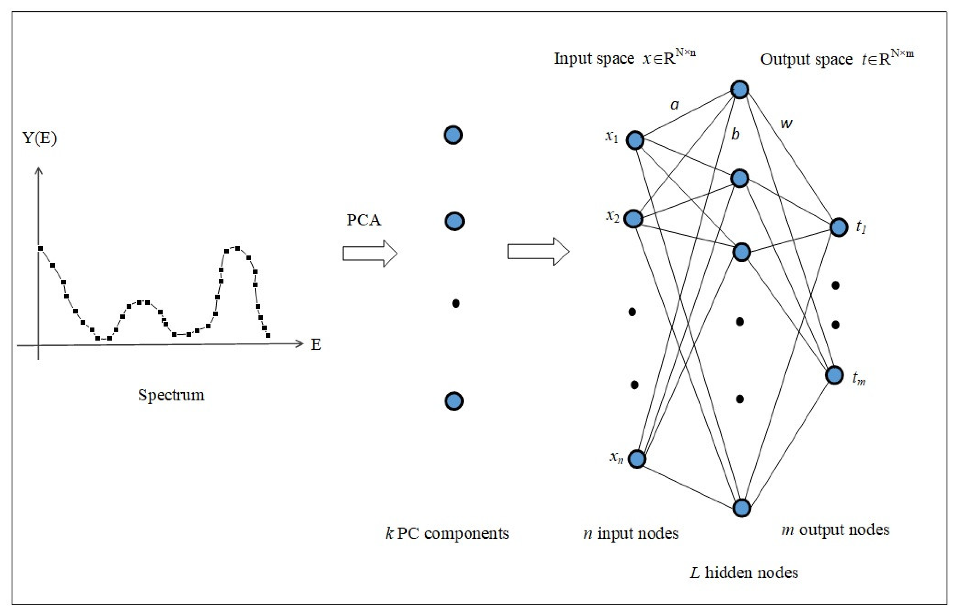 Algorithms 14 00018 g002 Algorithms 14 00018 g002