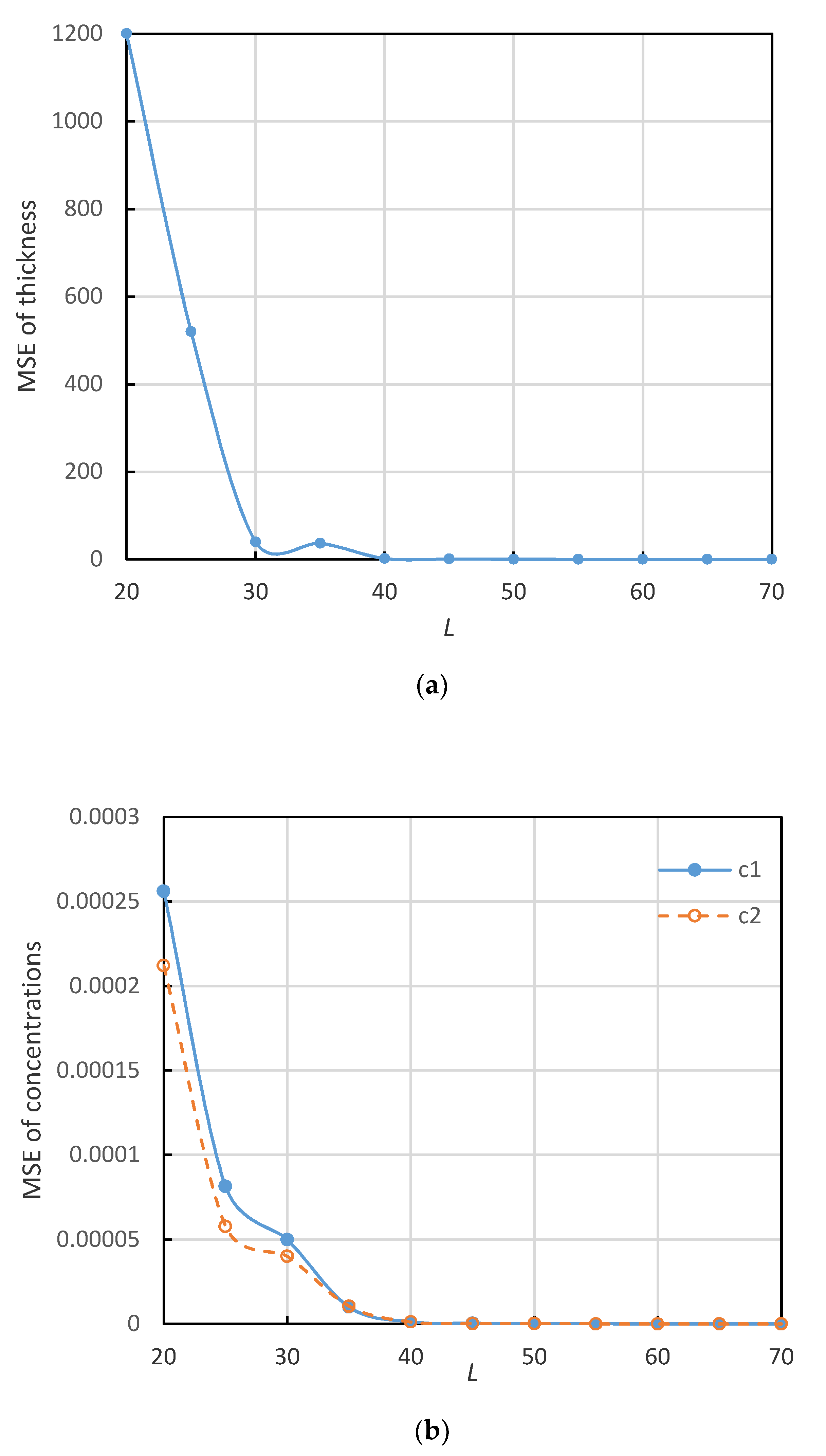 Algorithms 14 00018 g004 Algorithms 14 00018 g004