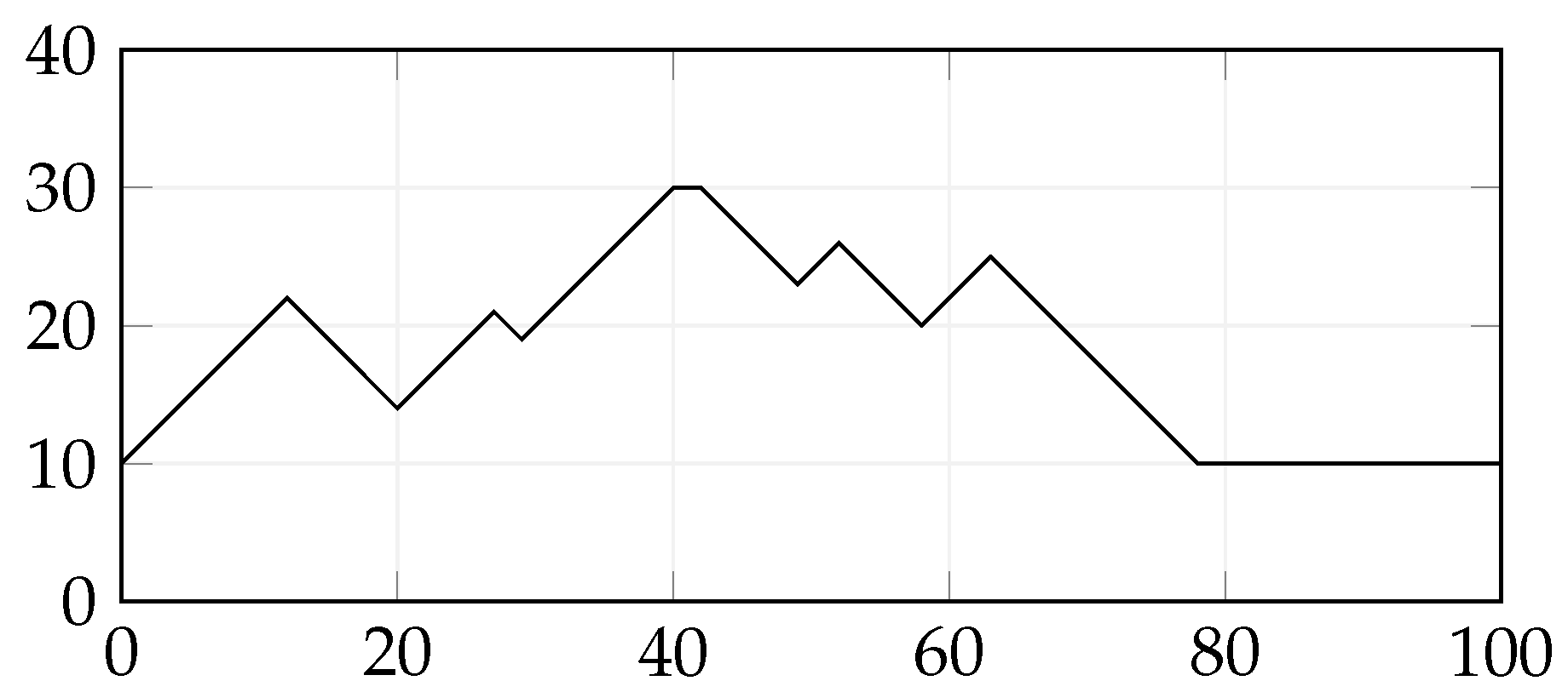 Algorithms 14 00021 g003