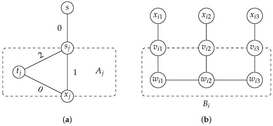 Algorithms 14 00021 g0a1