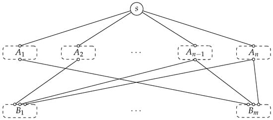 Algorithms 14 00021 g0a2