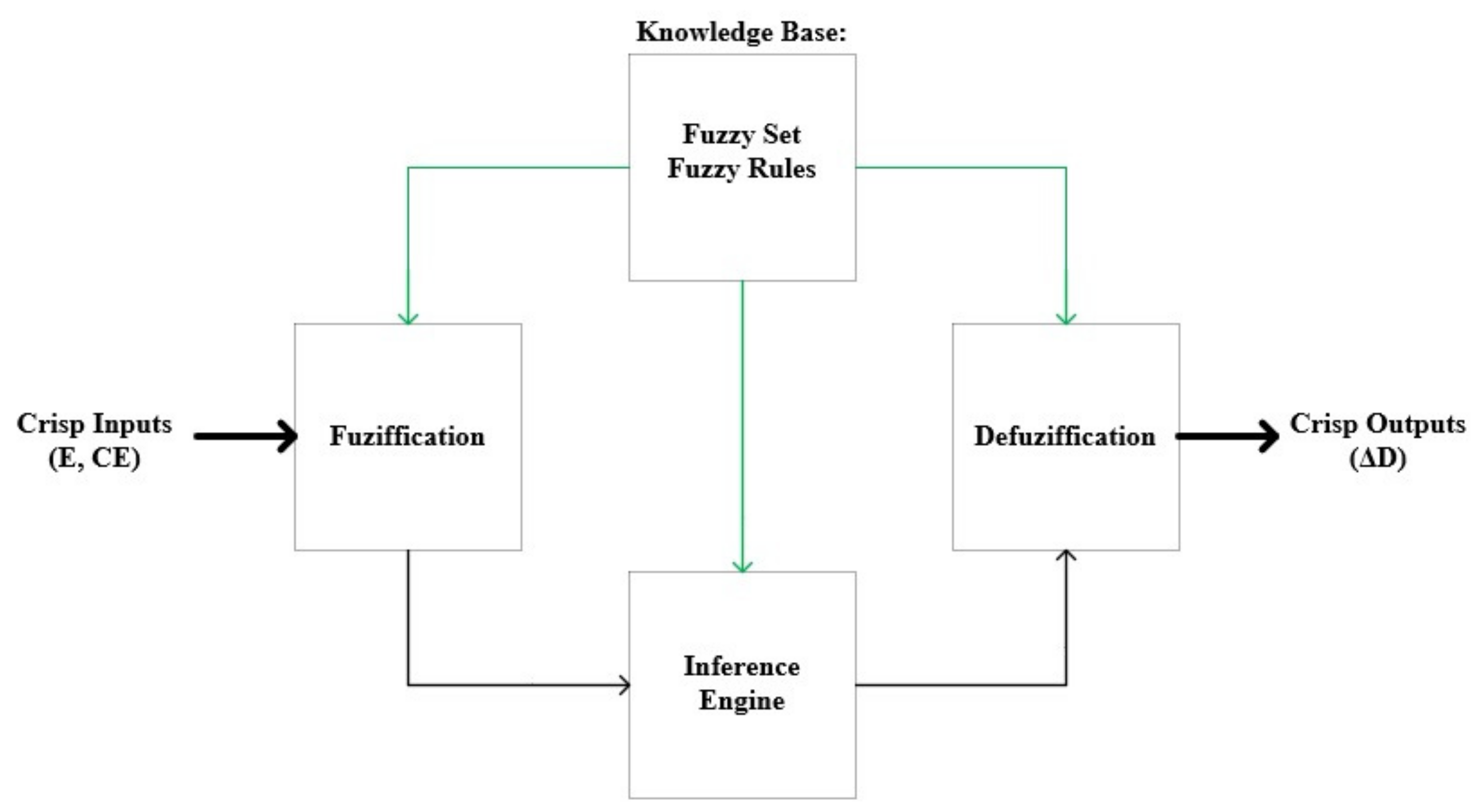 Algorithms 14 00024 g012