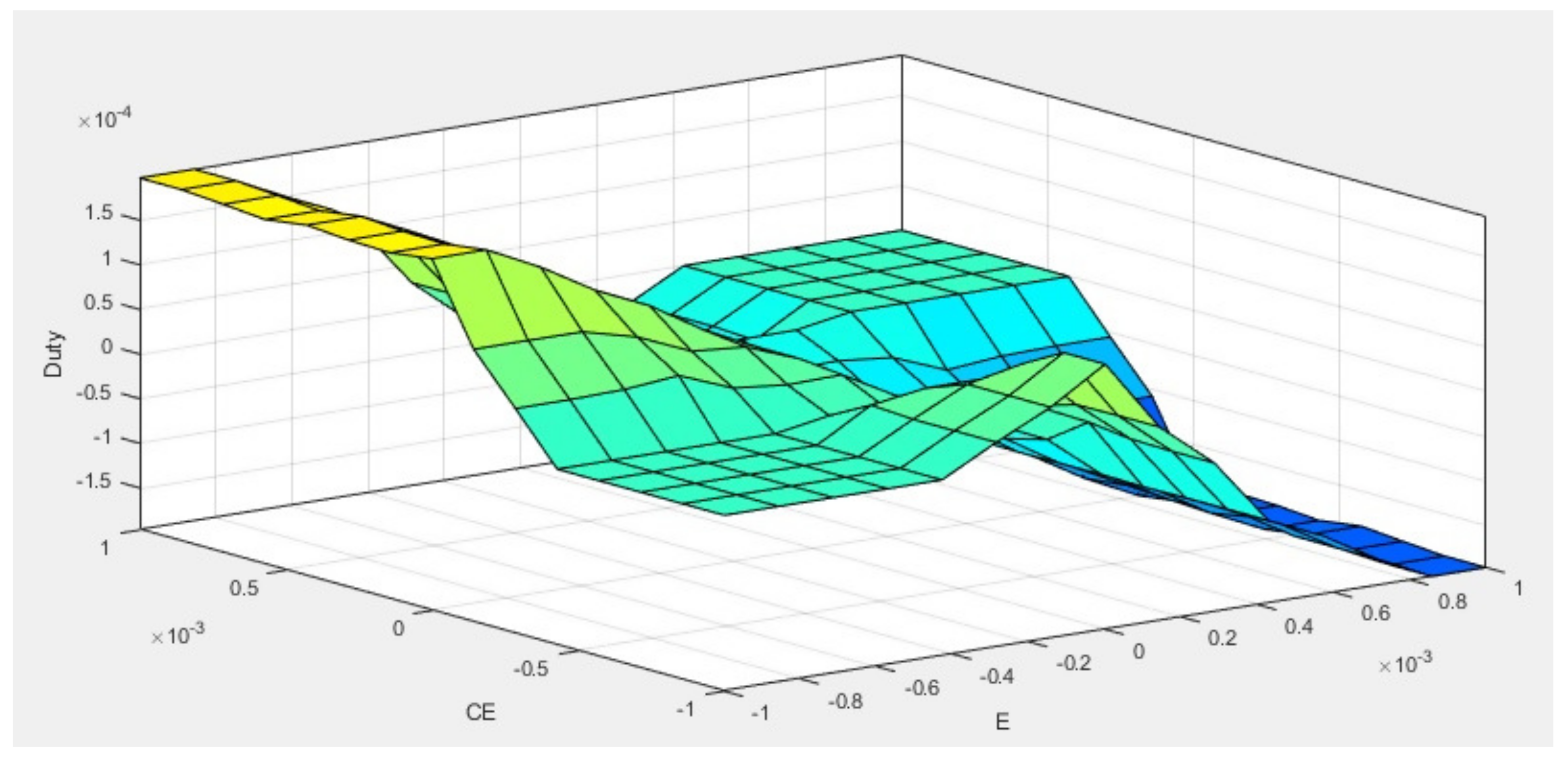 Algorithms 14 00024 g014