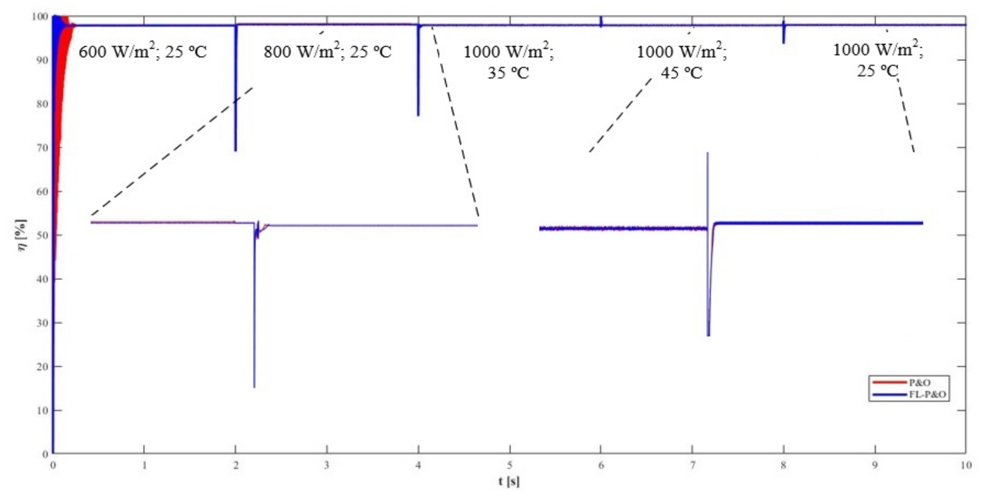 Algorithms 14 00024 g016