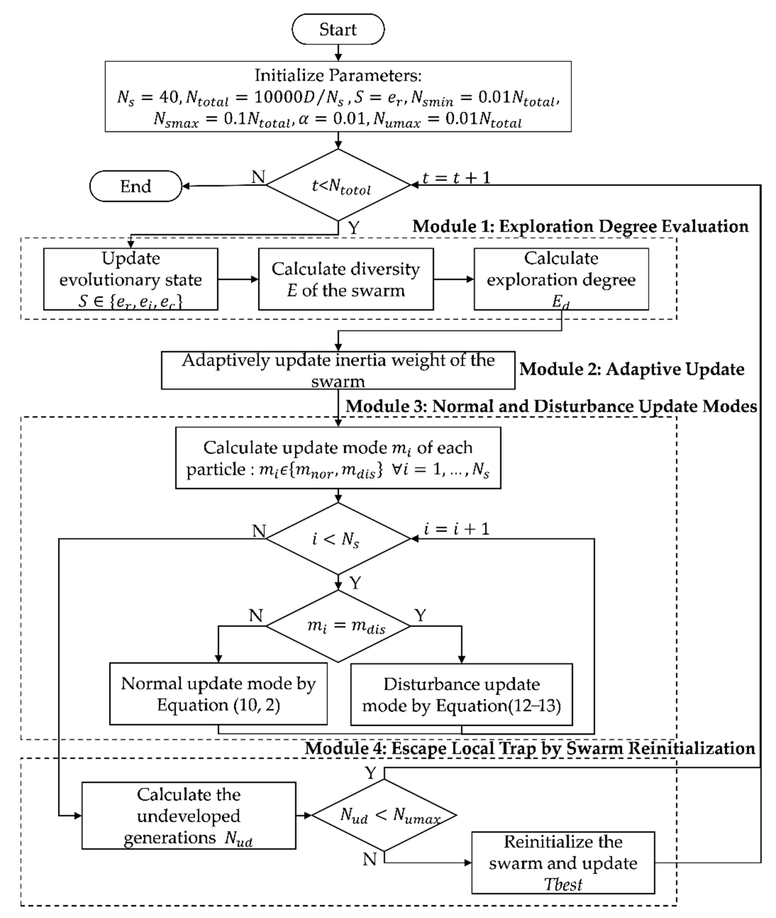 Algorithms 14 00029 g001