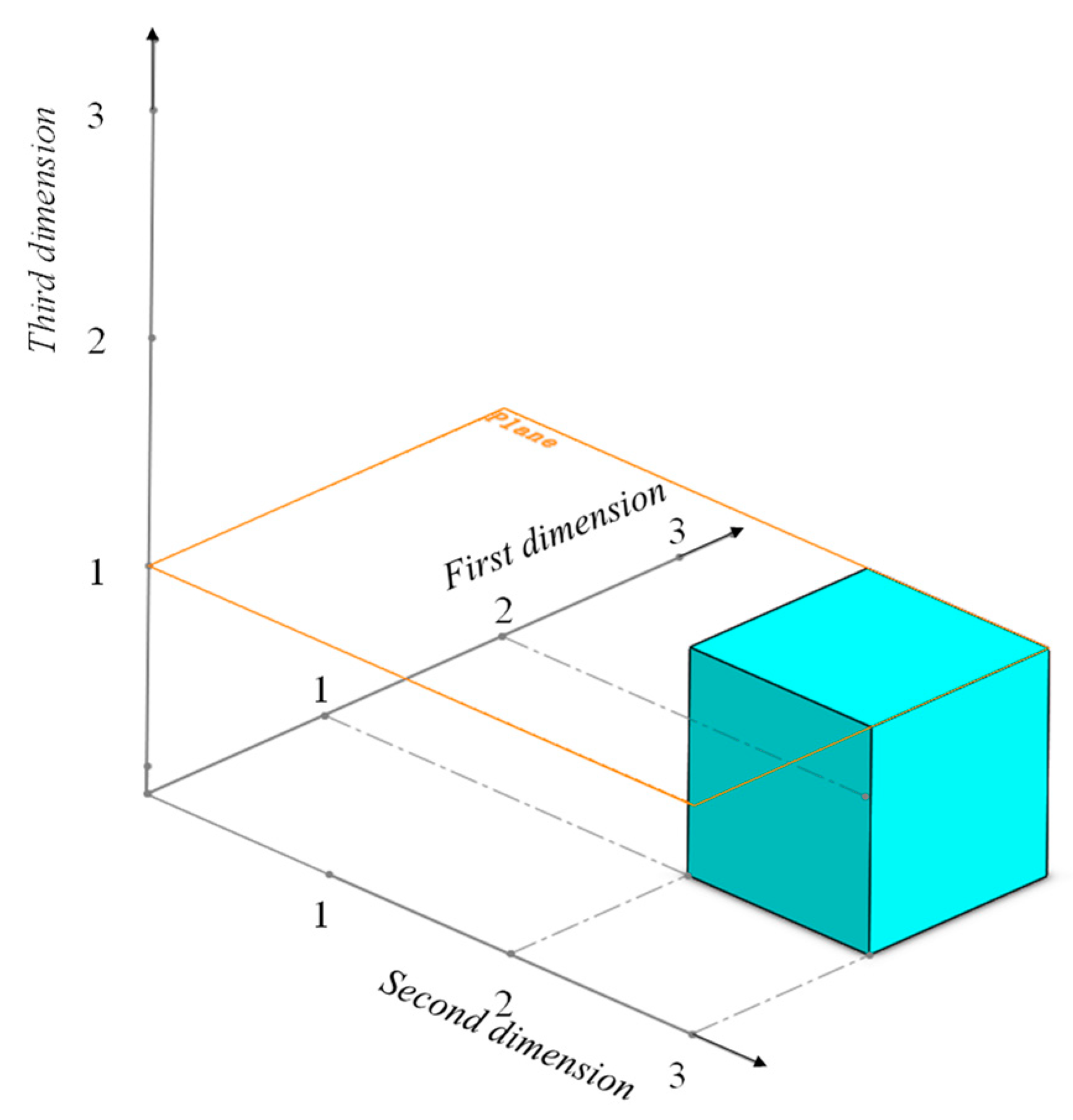Algorithms 14 00029 g002