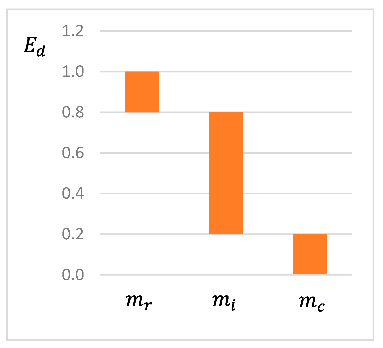 Algorithms 14 00029 g003