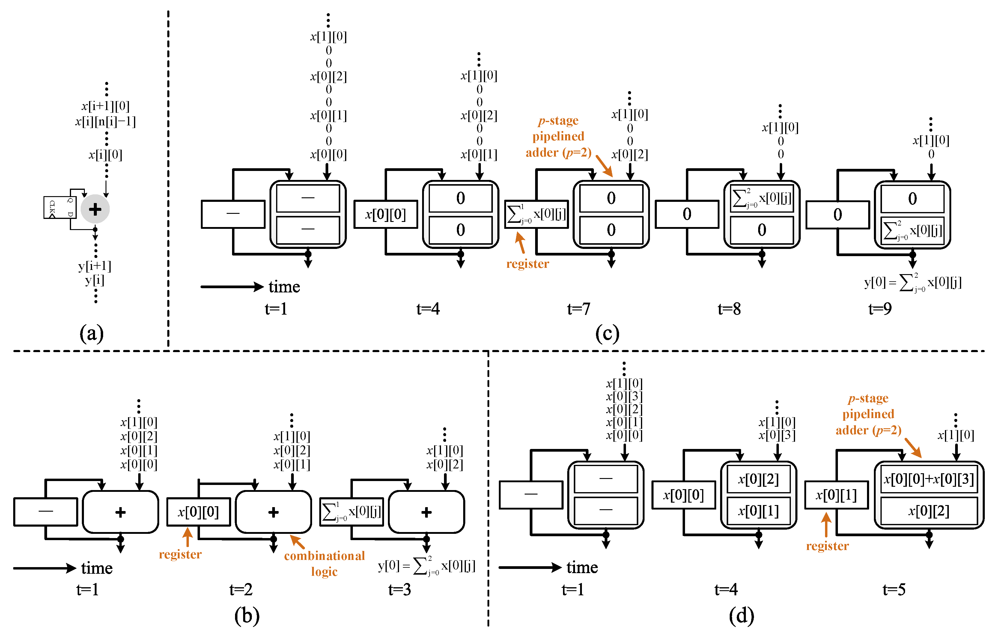 Algorithms 14 00030 g002