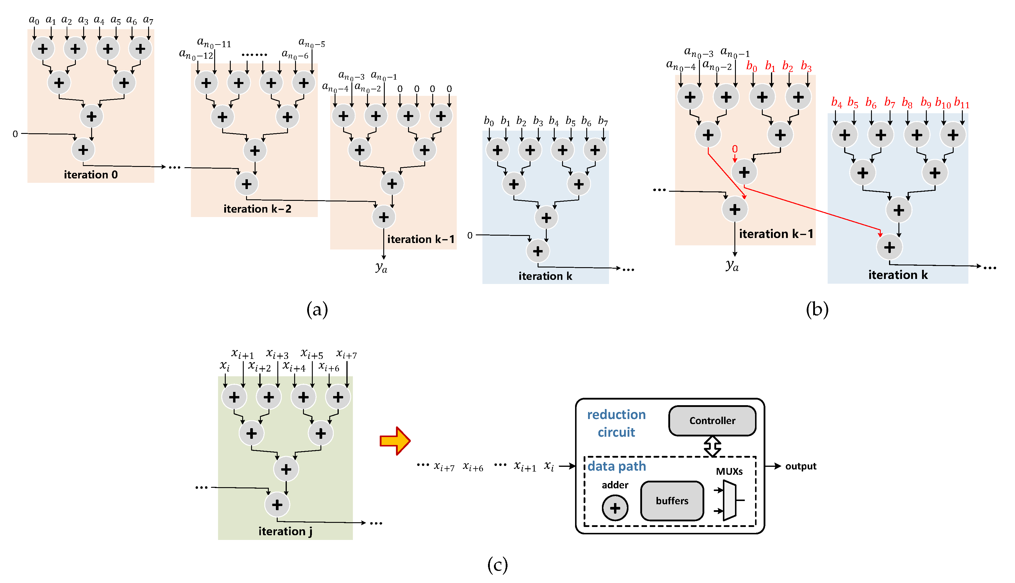 Algorithms 14 00030 g003