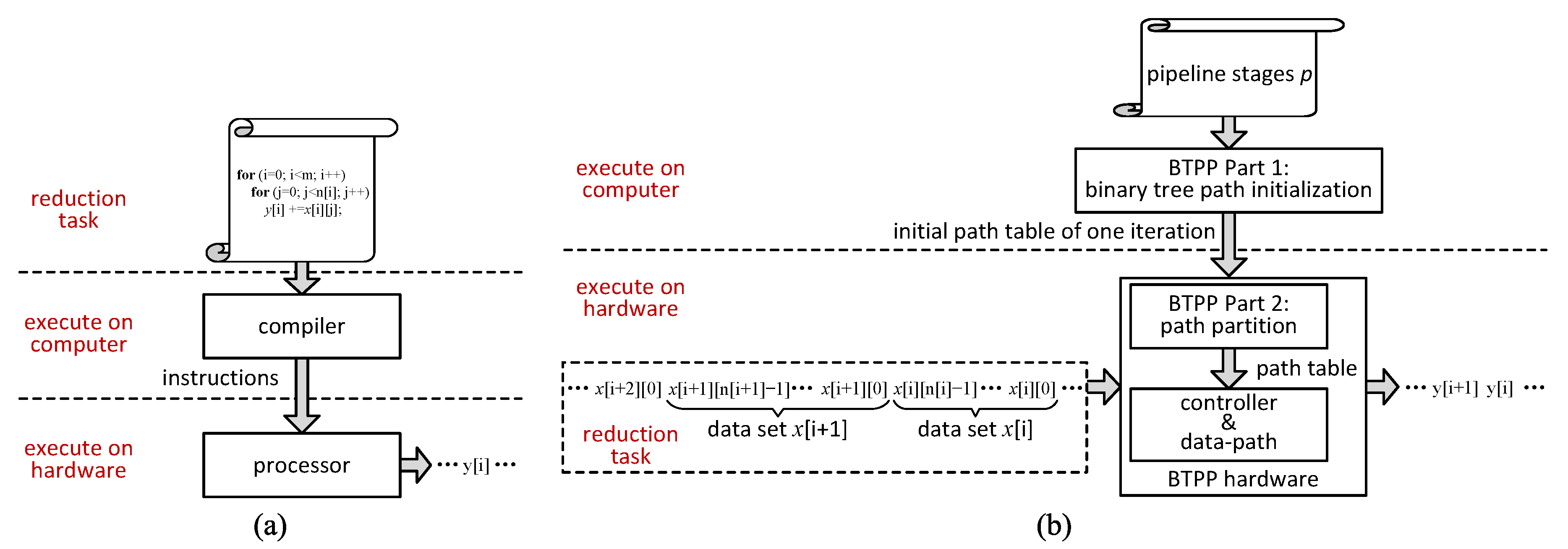Algorithms 14 00030 g004