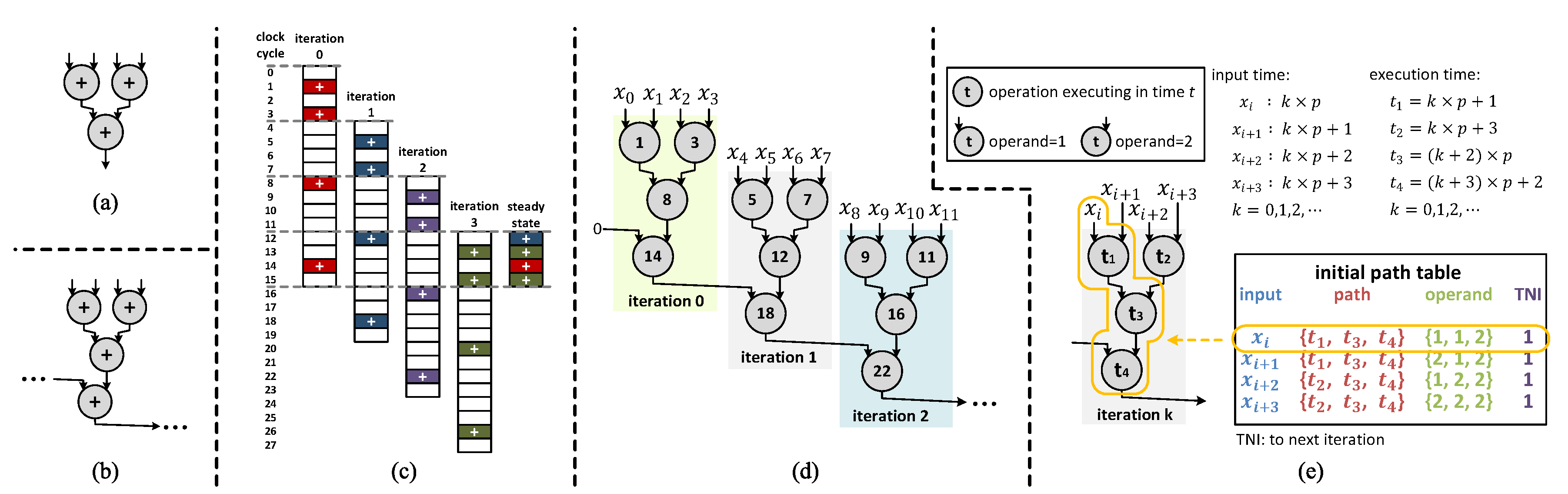 Algorithms 14 00030 g005