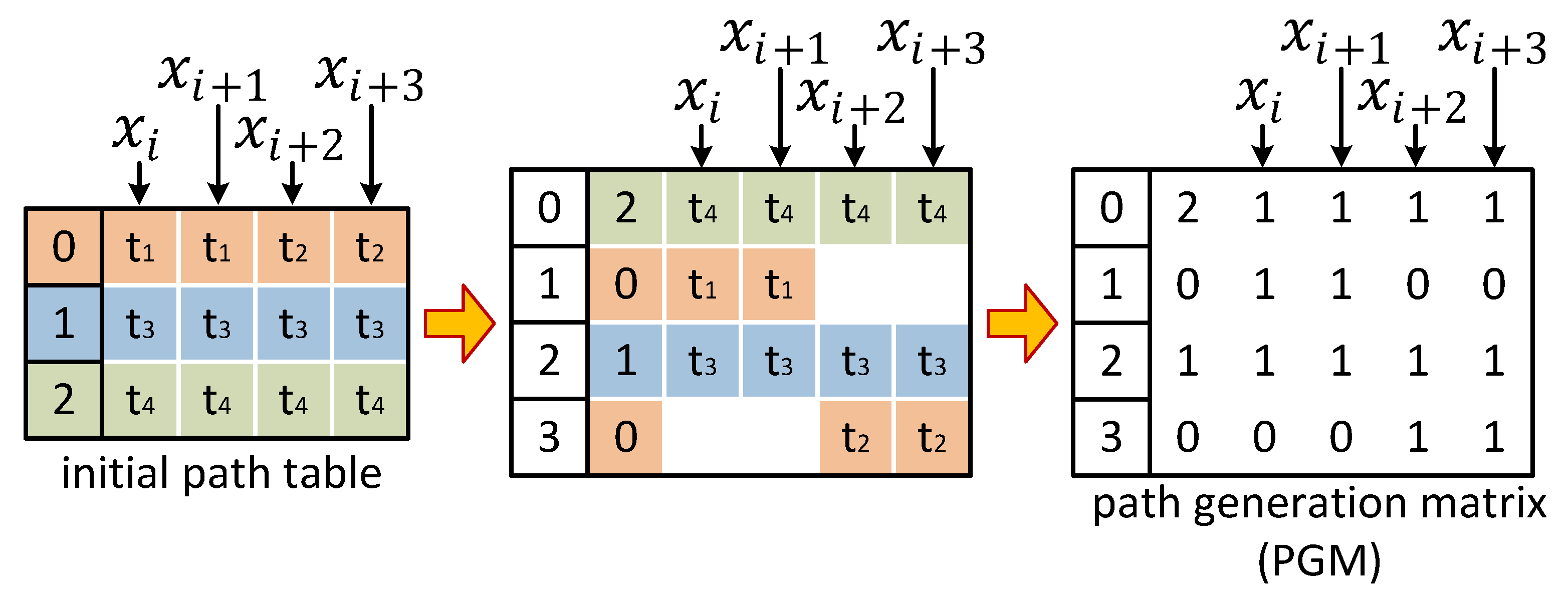 Algorithms 14 00030 g008