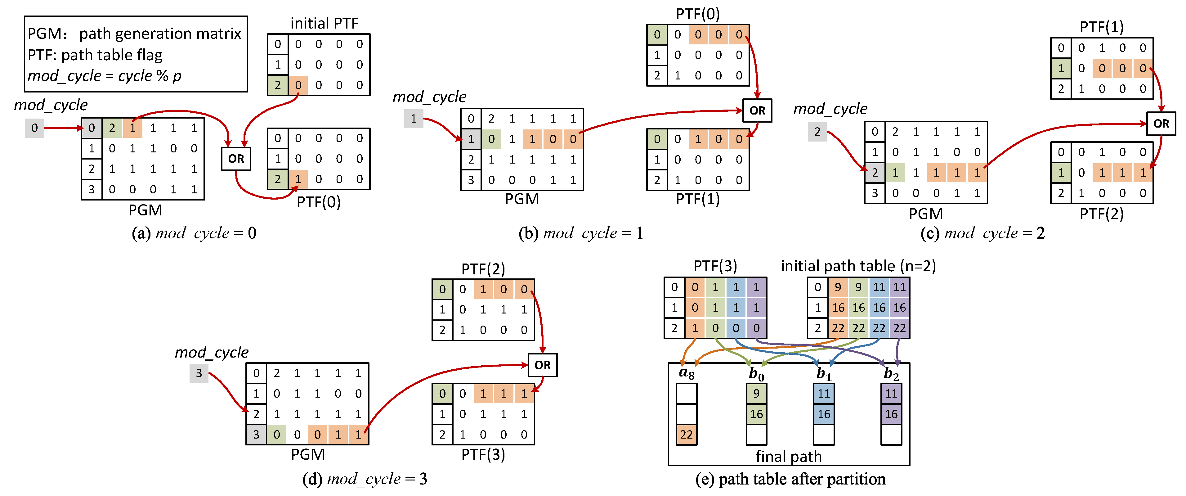 Algorithms 14 00030 g009