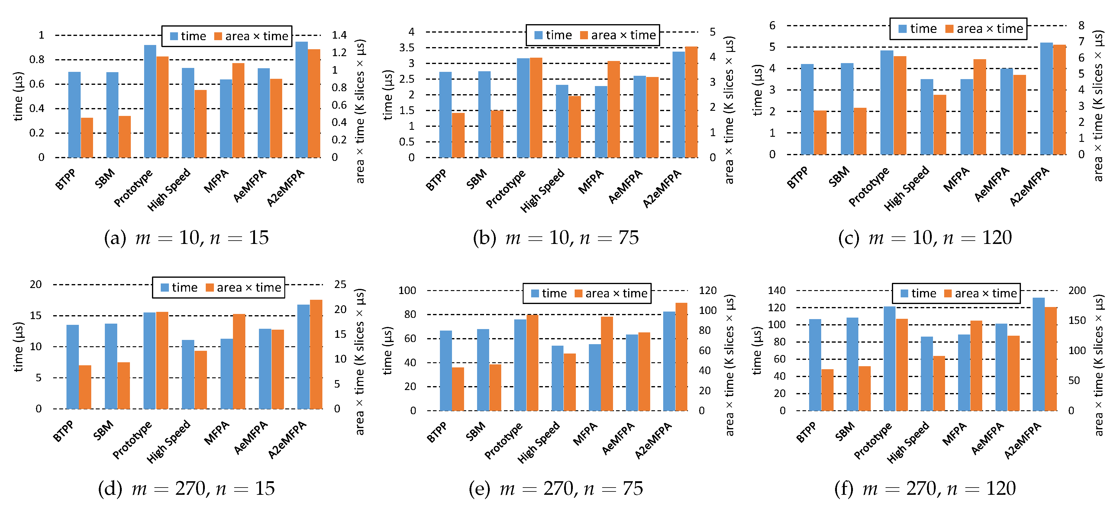 Algorithms 14 00030 g012