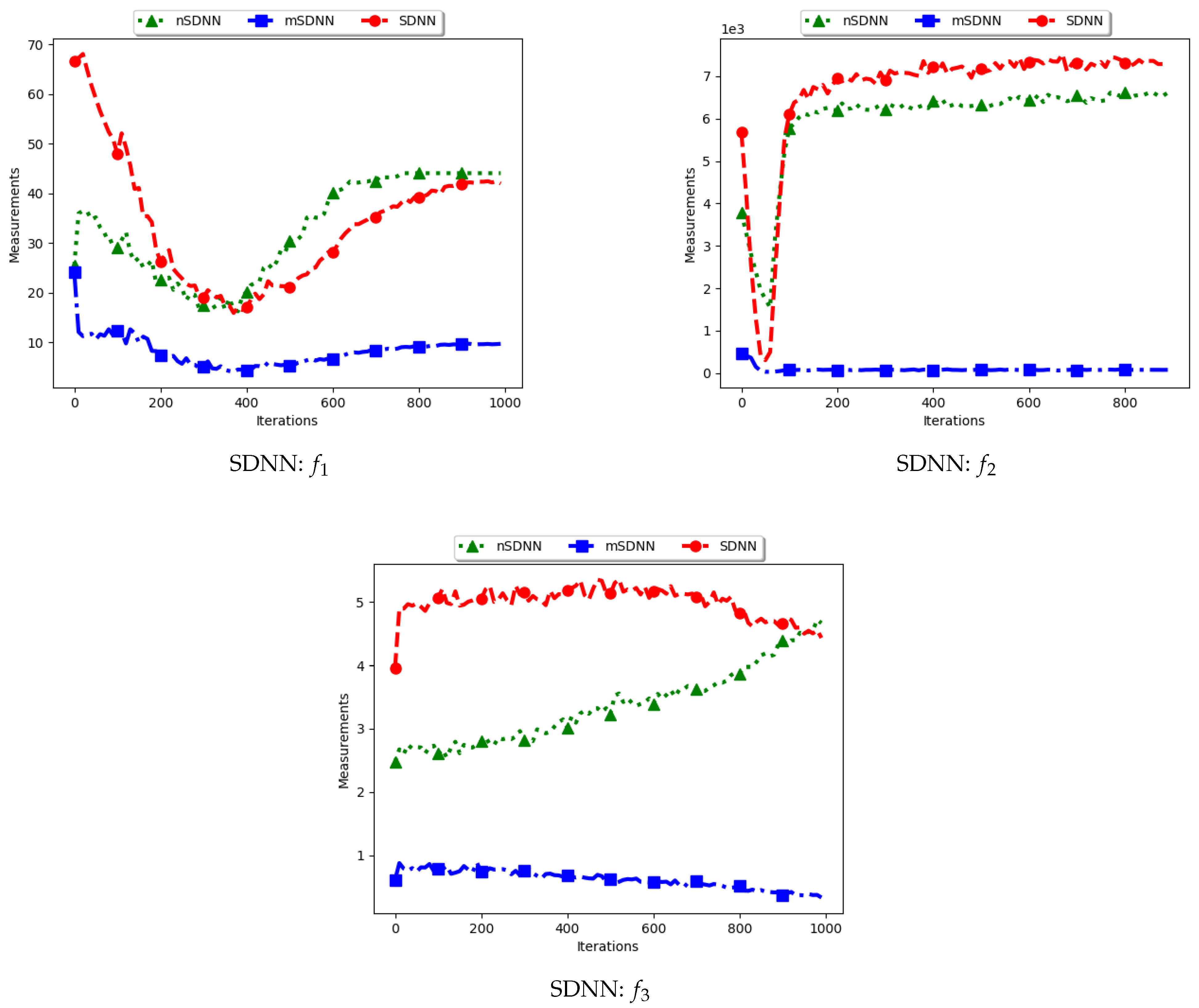 Algorithms 14 00036 g005 Algorithms 14 00036 g005
