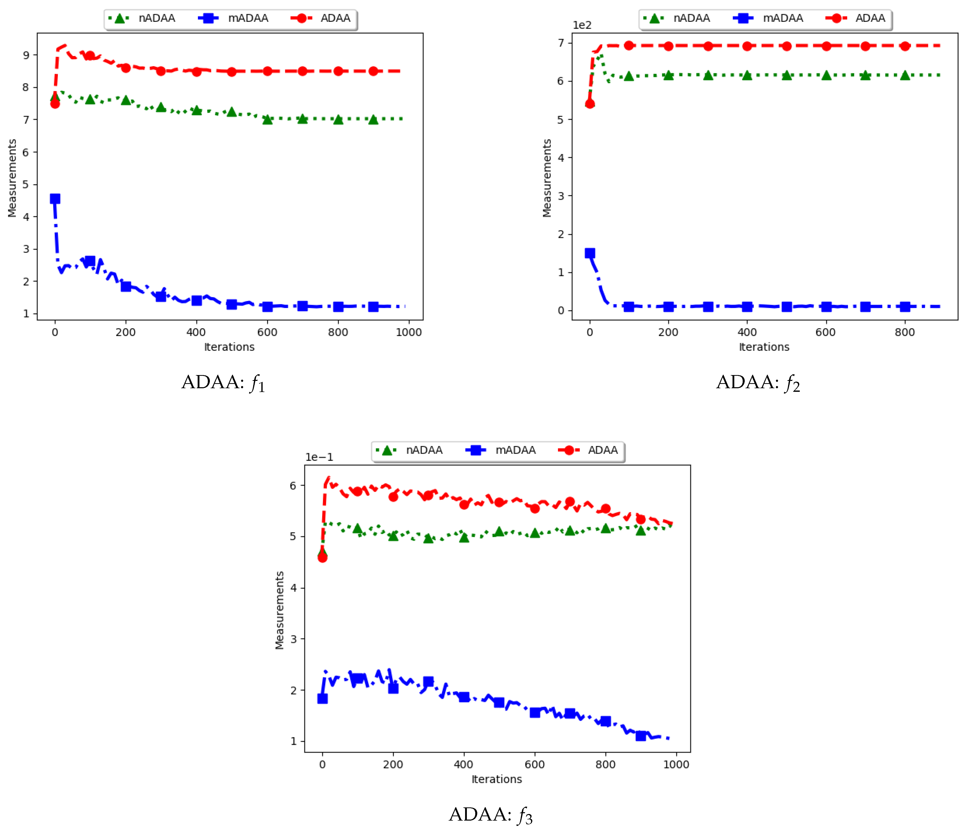Algorithms 14 00036 g009 Algorithms 14 00036 g009