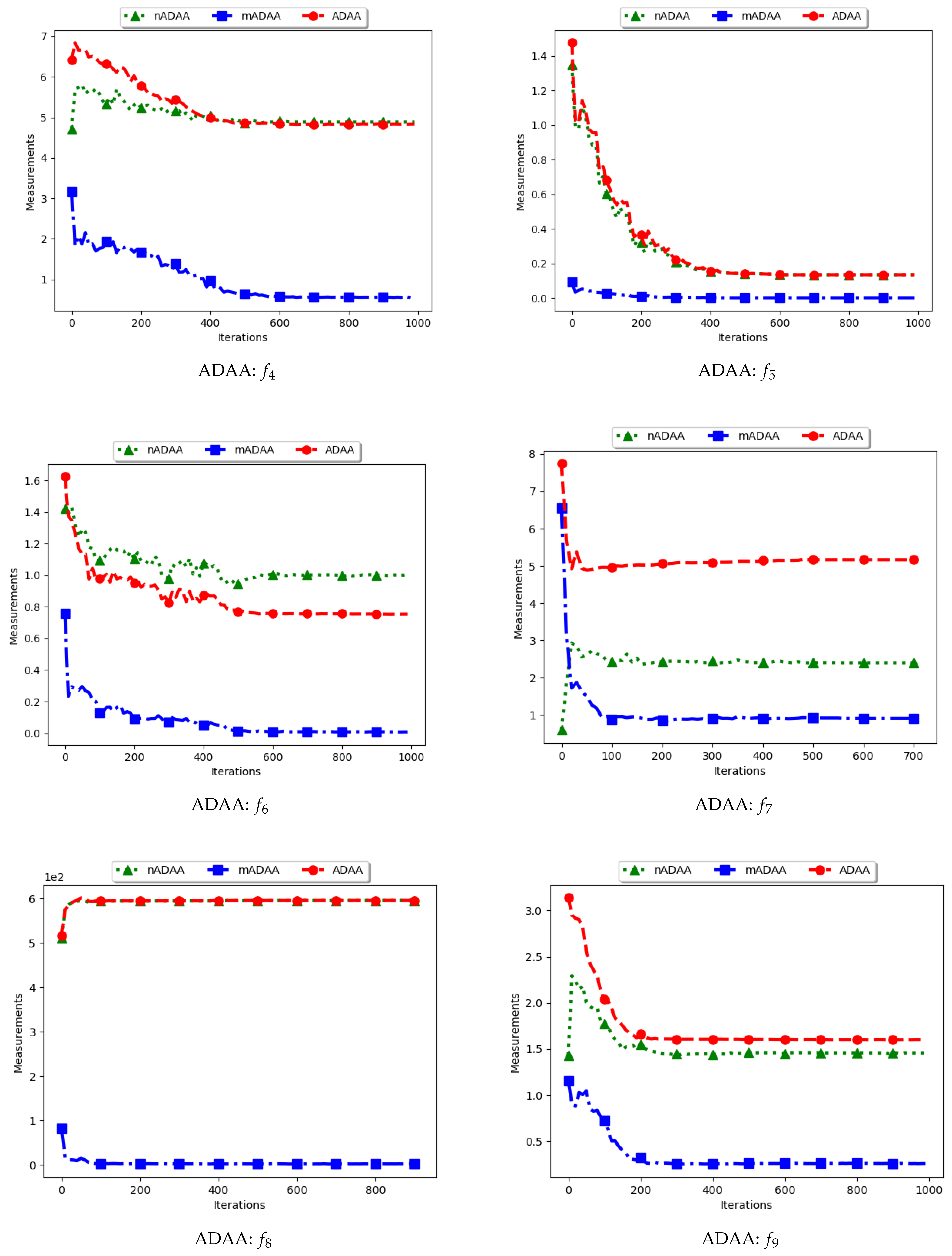 Algorithms 14 00036 g010 Algorithms 14 00036 g010