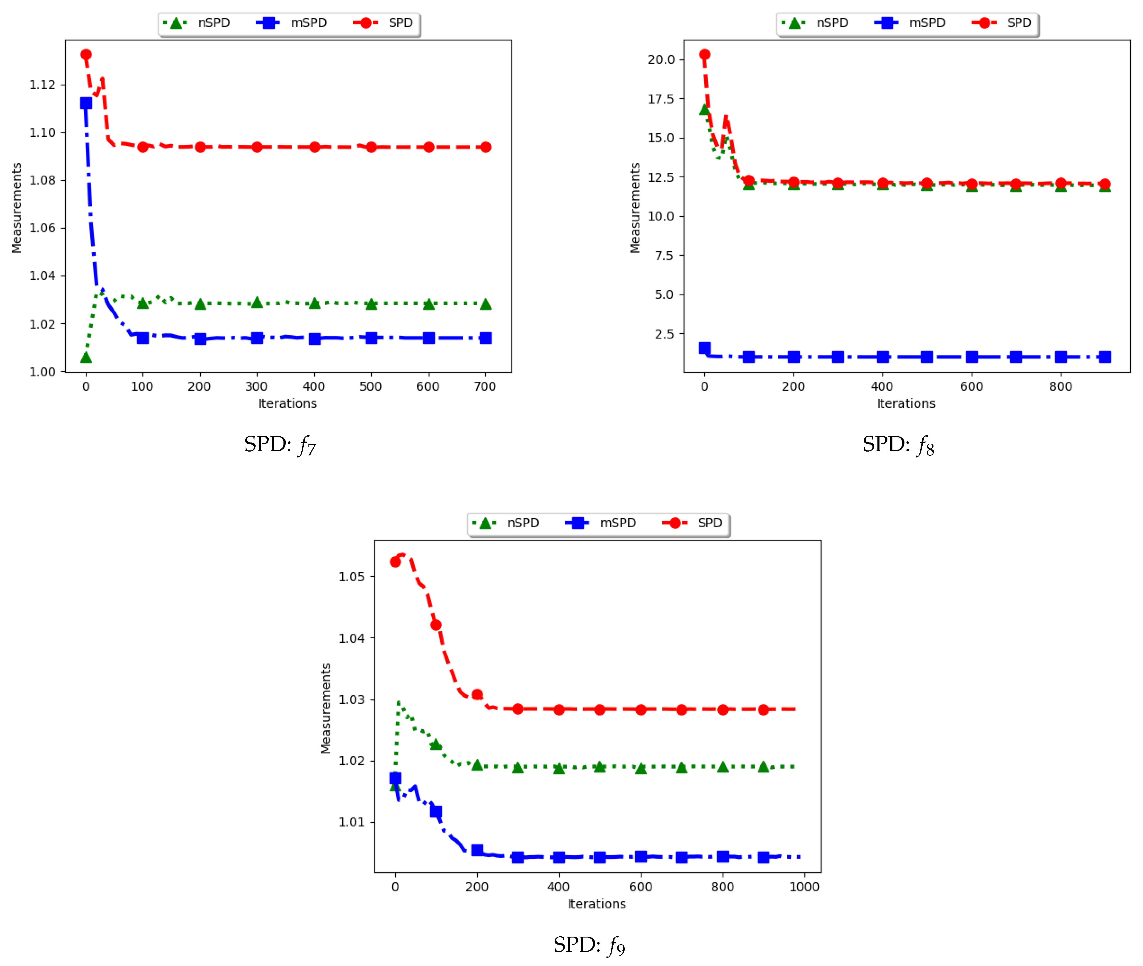 Algorithms 14 00036 g014 Algorithms 14 00036 g014