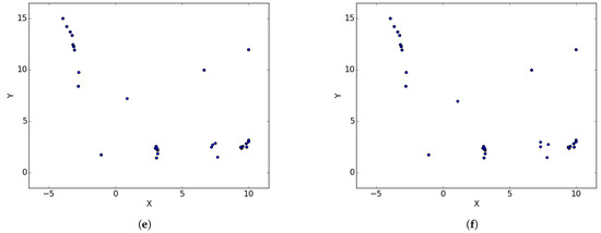 Algorithms 14 00036 g0a1b