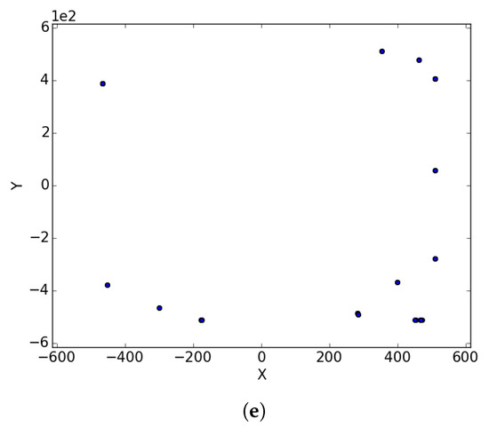 Algorithms 14 00036 g0a2b