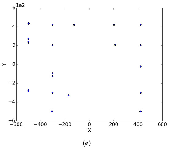 Algorithms 14 00036 g0a3b