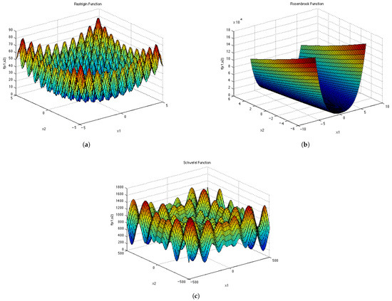 Algorithms 14 00036 g0a5a Algorithms 14 00036 g0a5a