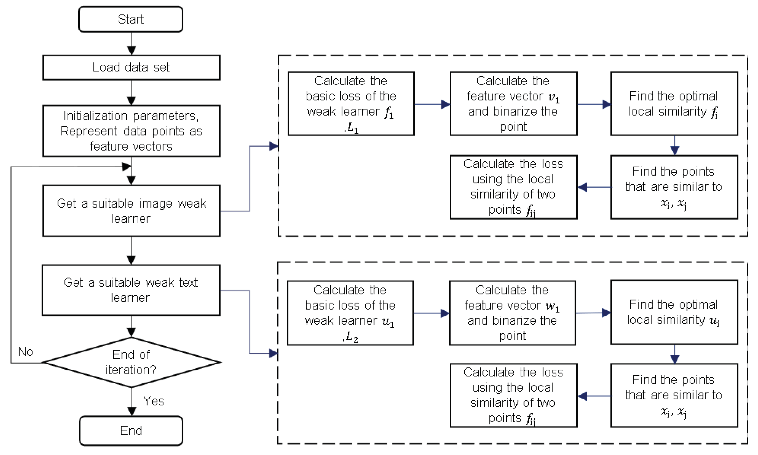 Algorithms 14 00037 g002