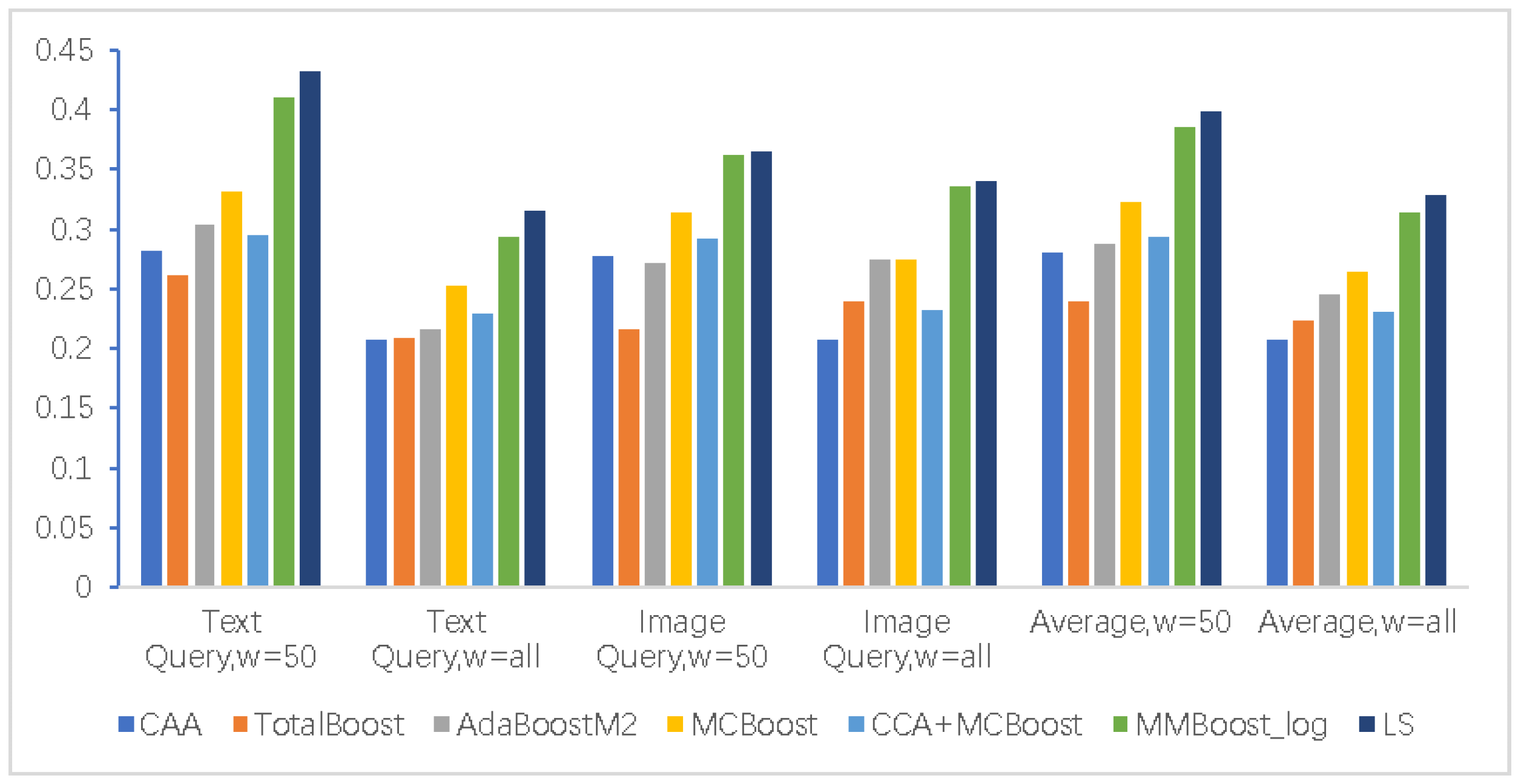 Algorithms 14 00037 g007