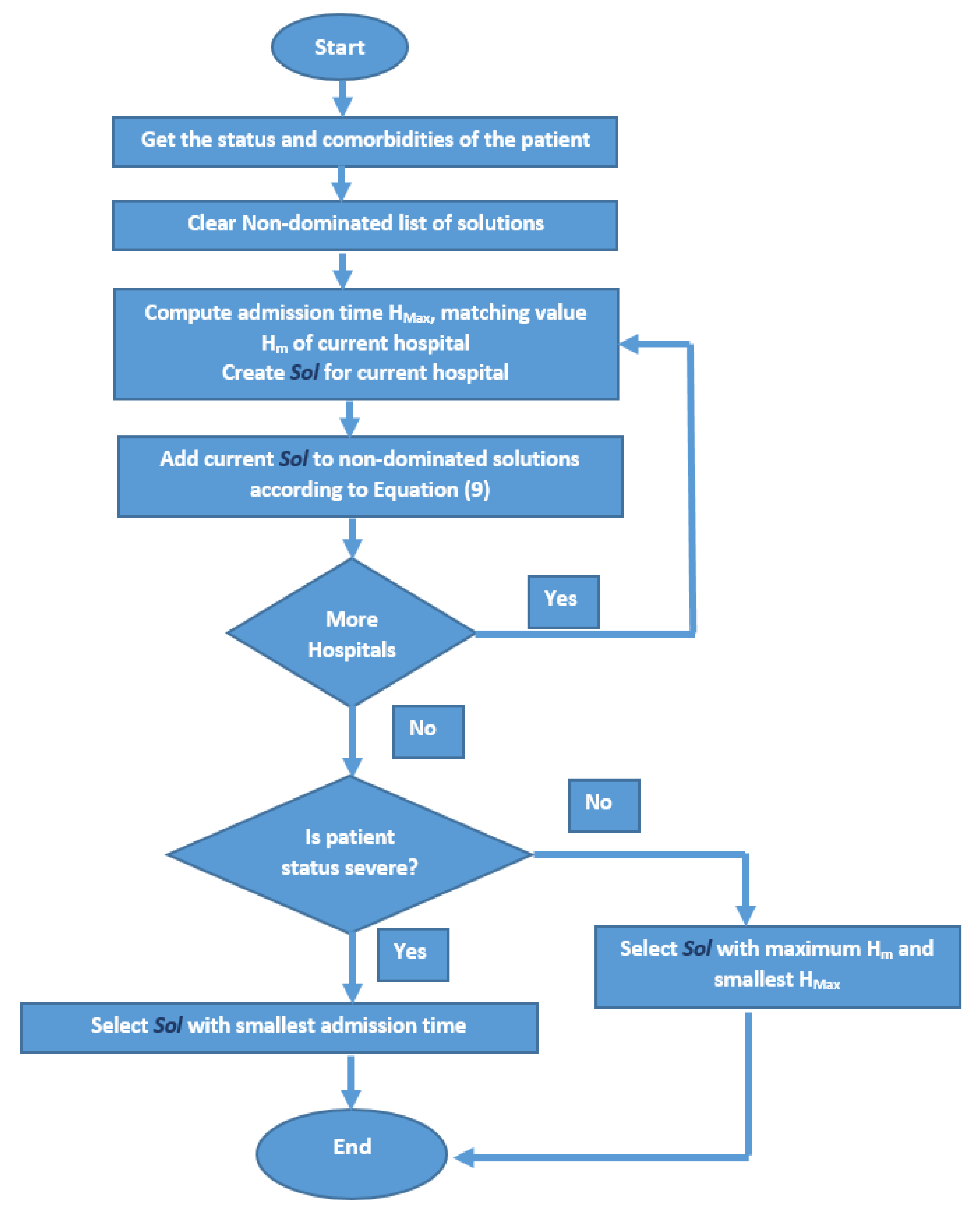 Algorithms 14 00038 g001