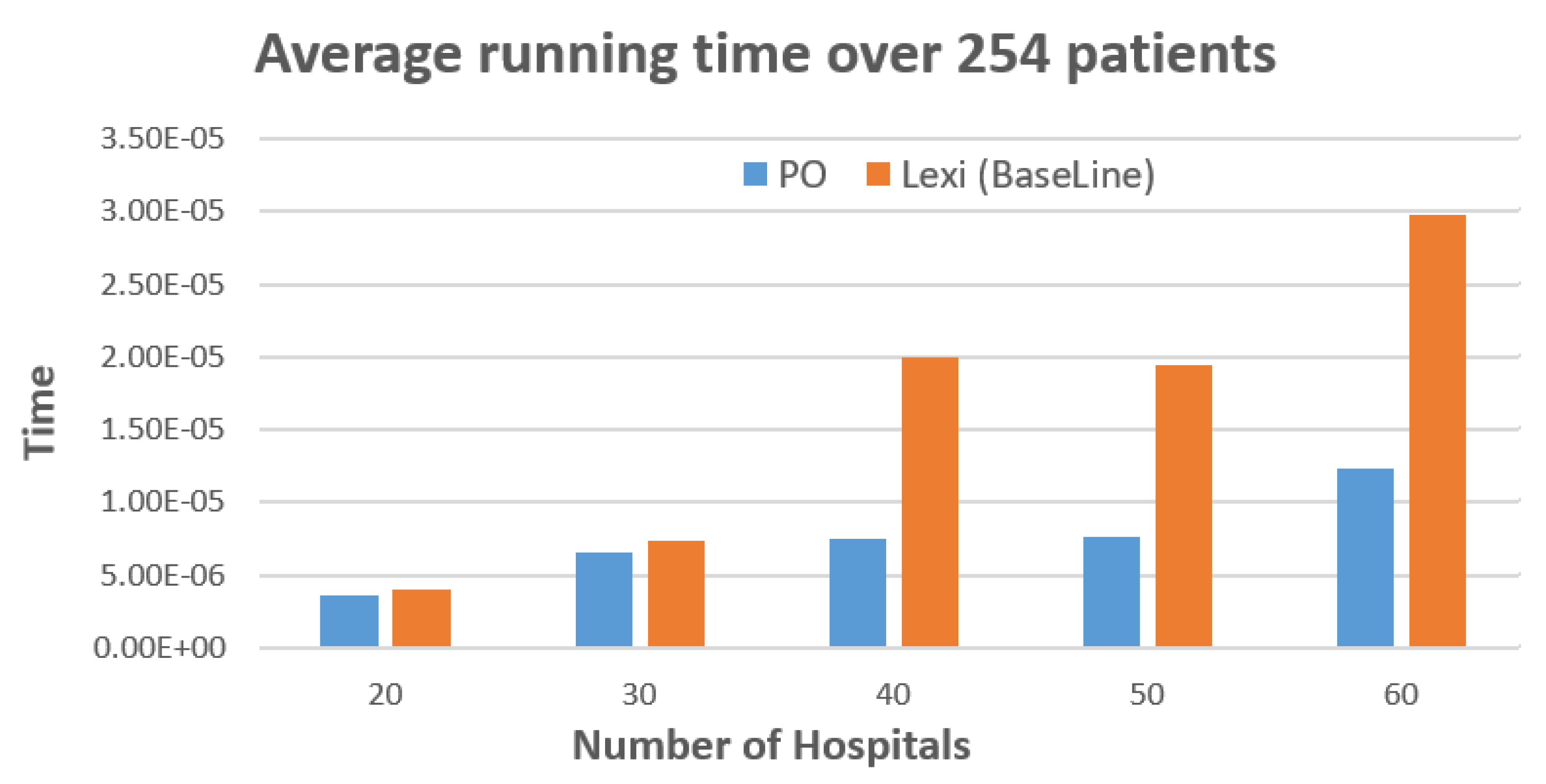 Algorithms 14 00038 g003