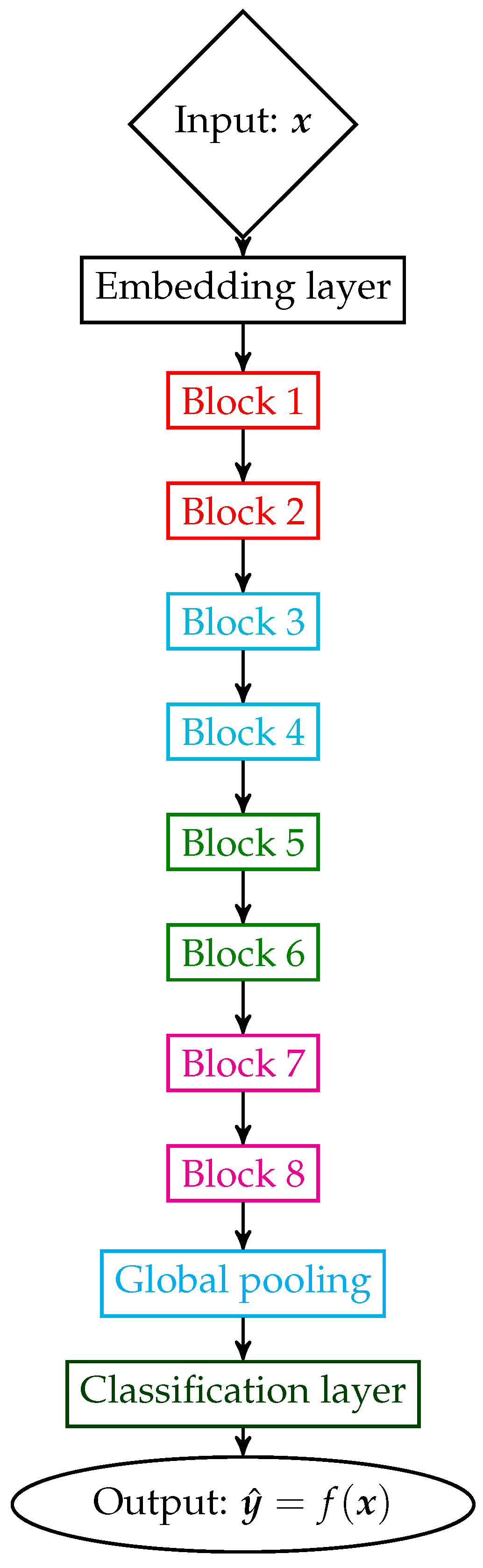 Algorithms 14 00039 g001 Algorithms 14 00039 g001