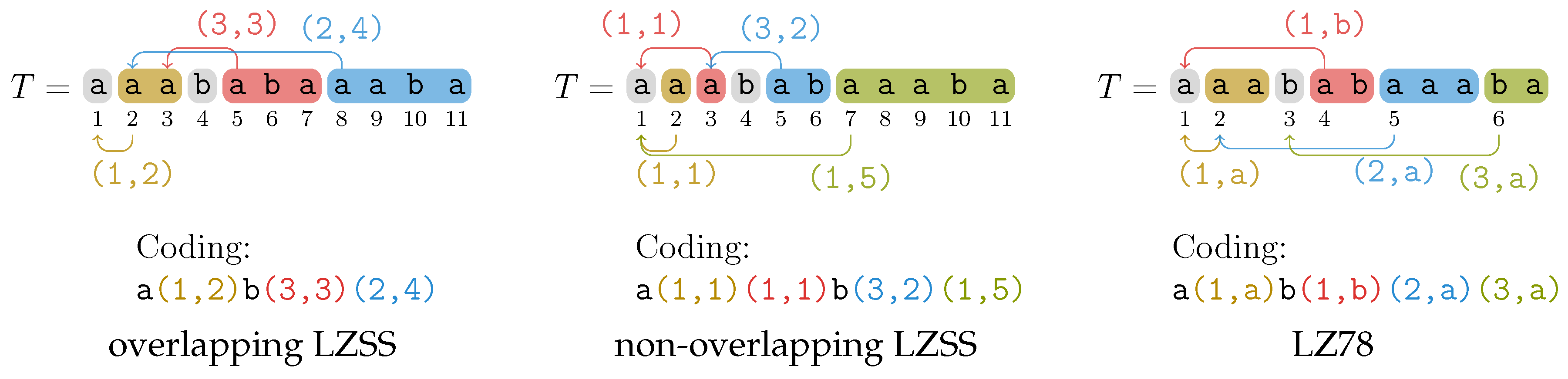 Algorithms 14 00044 g001