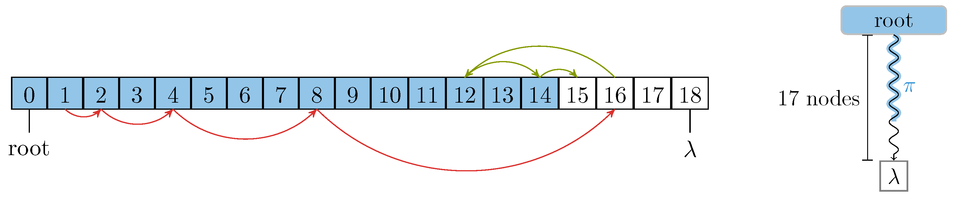 Algorithms 14 00044 g006