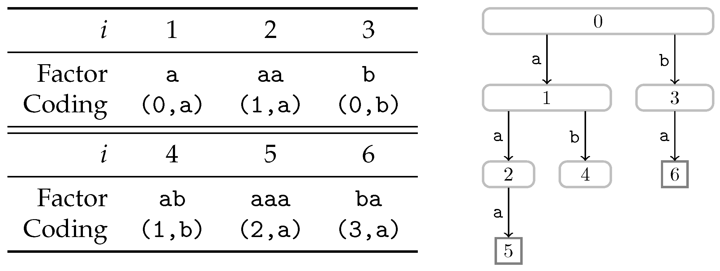 Algorithms 14 00044 g007