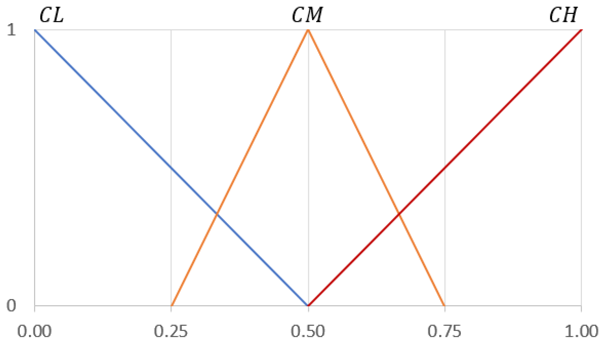 Algorithms 14 00045 g003
