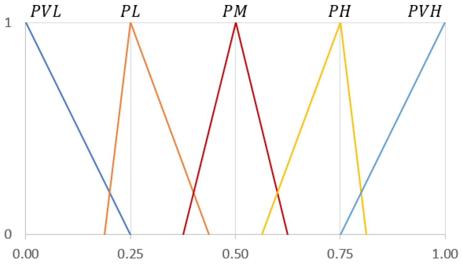Algorithms 14 00045 g004