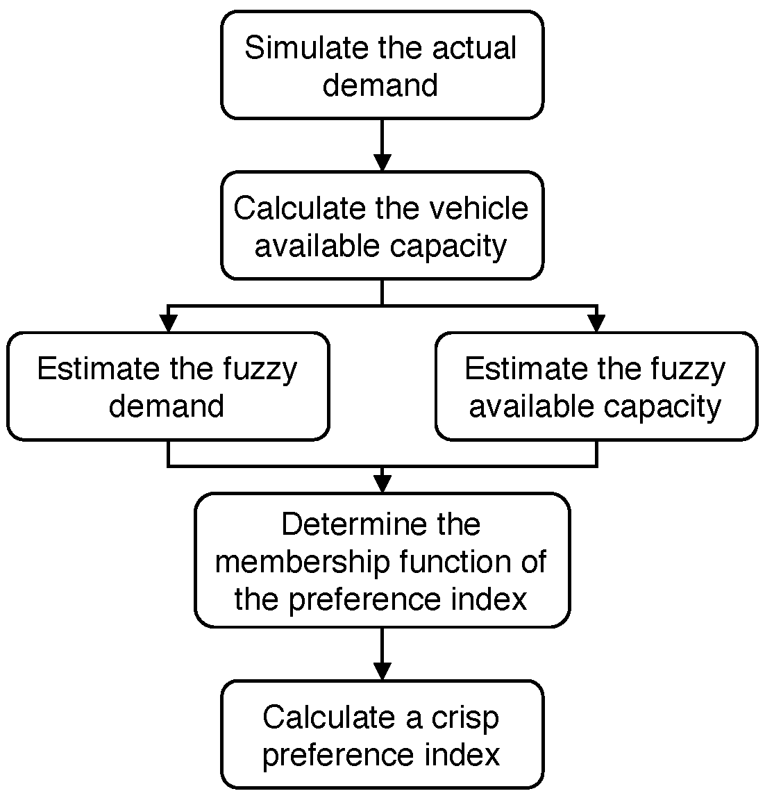 Algorithms 14 00045 g005