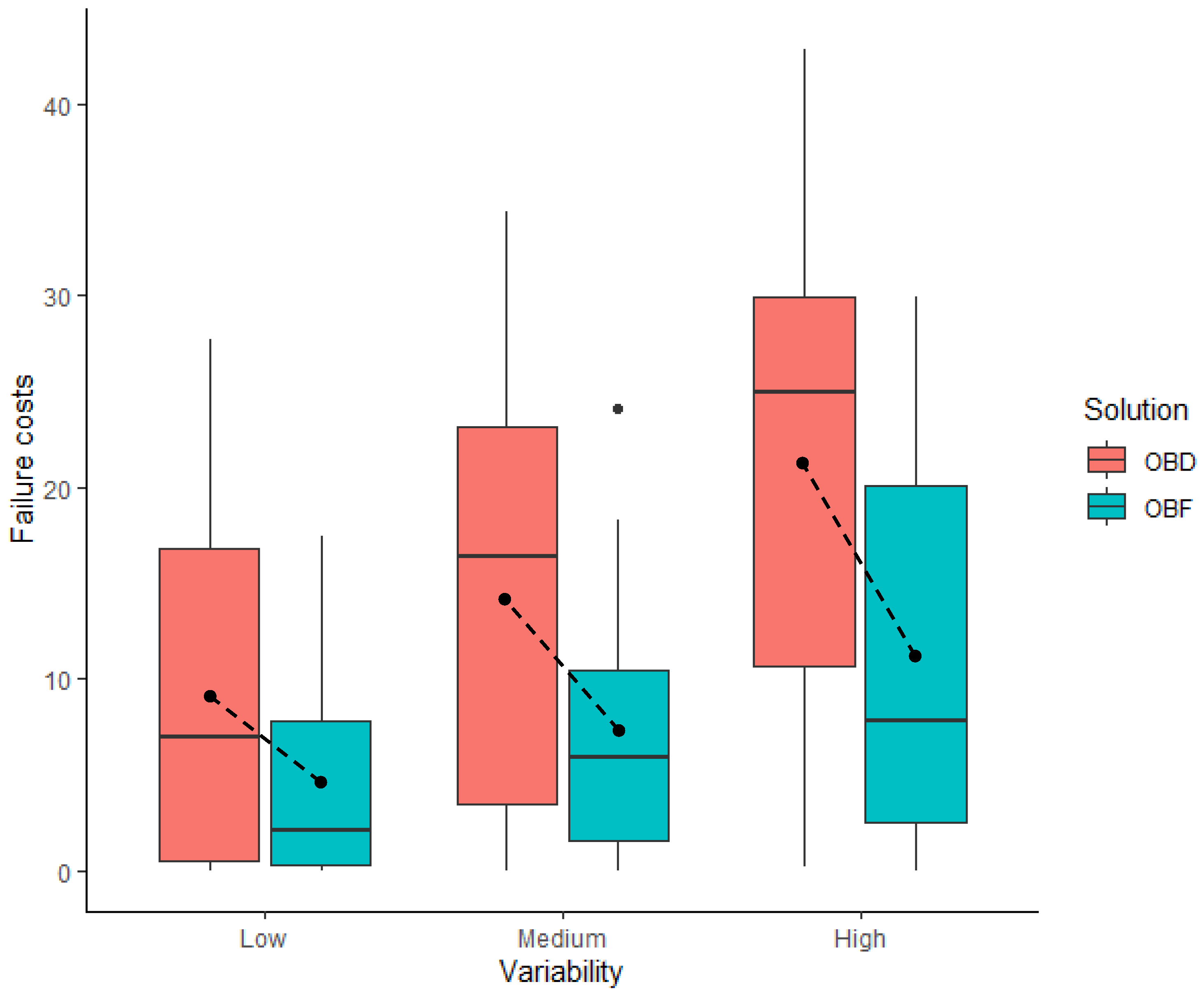 Algorithms 14 00045 g006