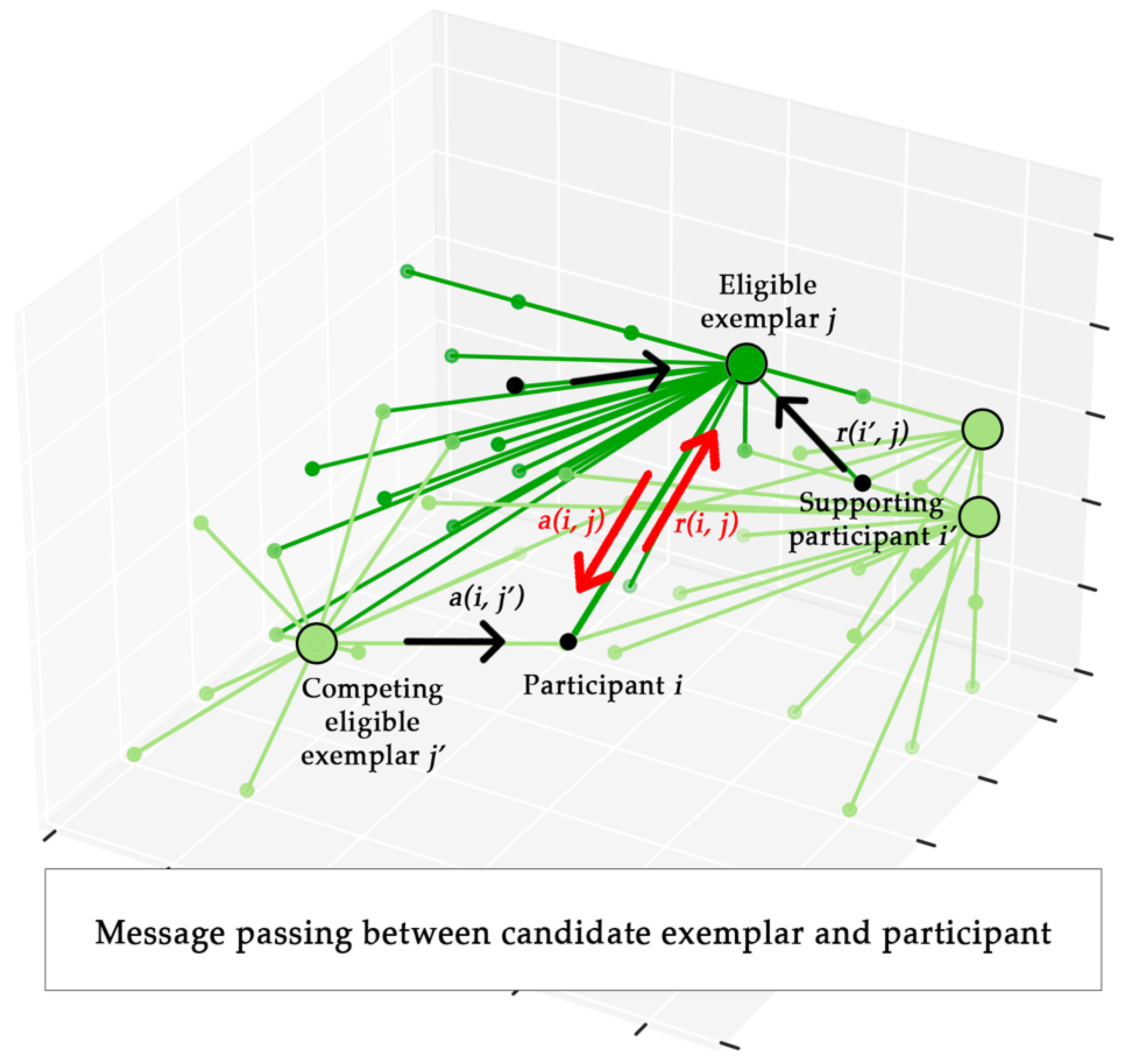 Algorithms 14 00049 g001