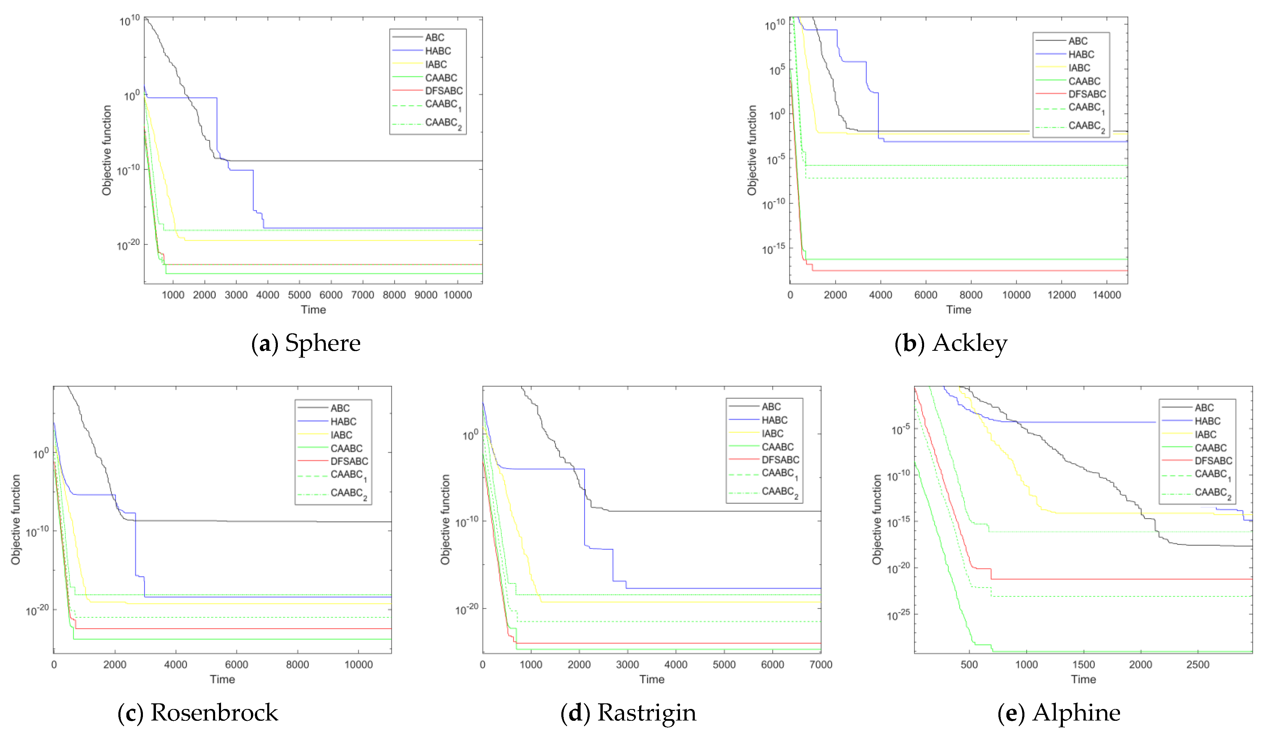 Algorithms 14 00053 g006