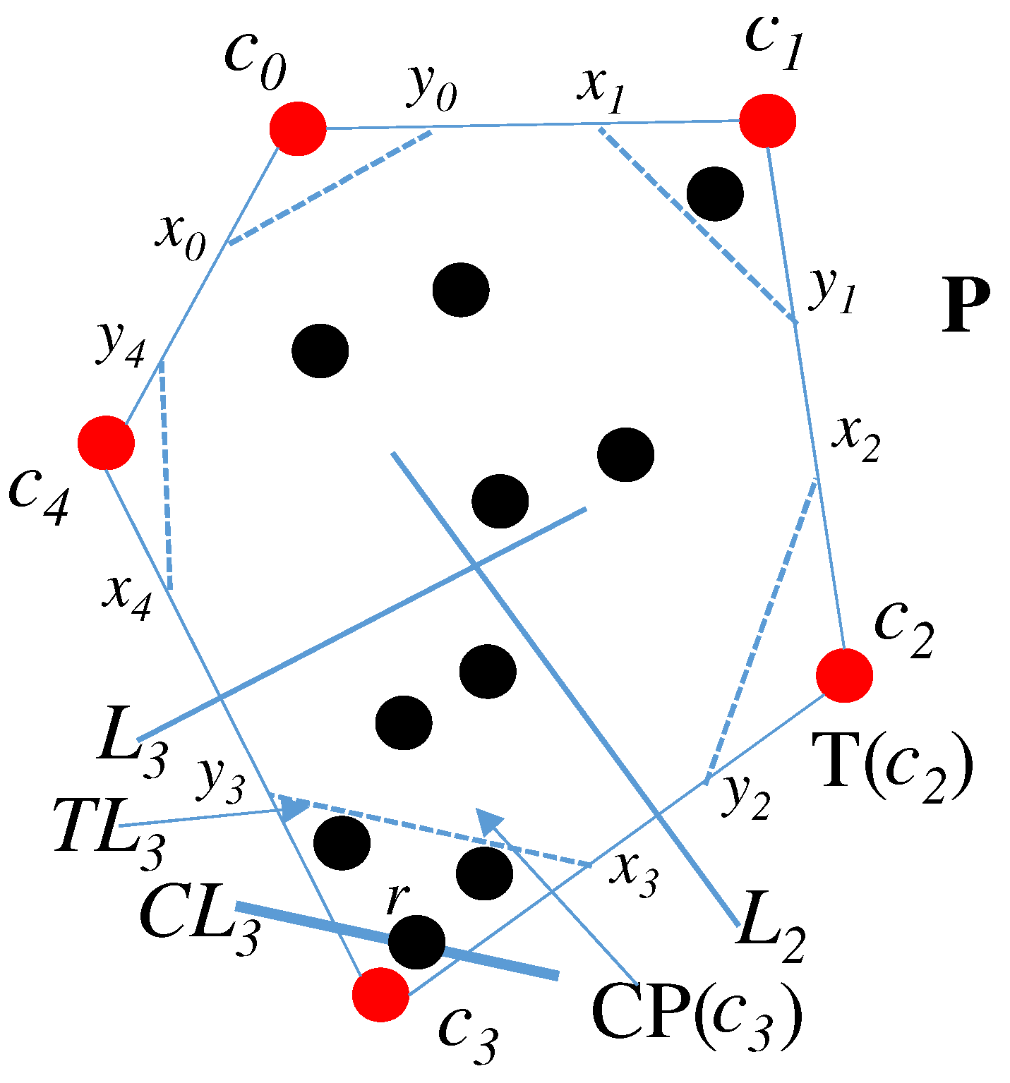 Algorithms 14 00056 g002