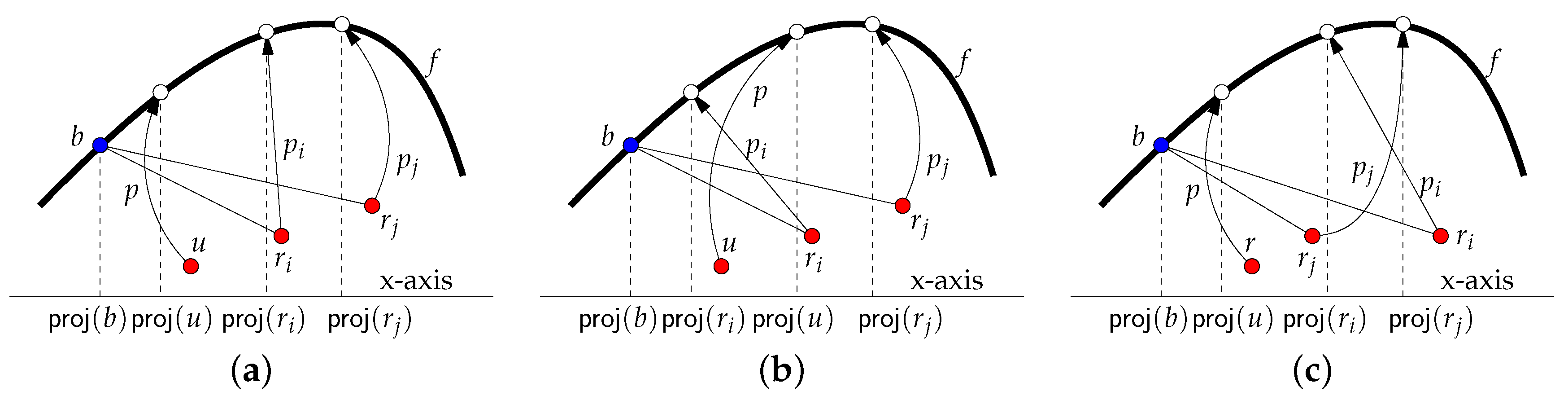 Algorithms 14 00056 g006