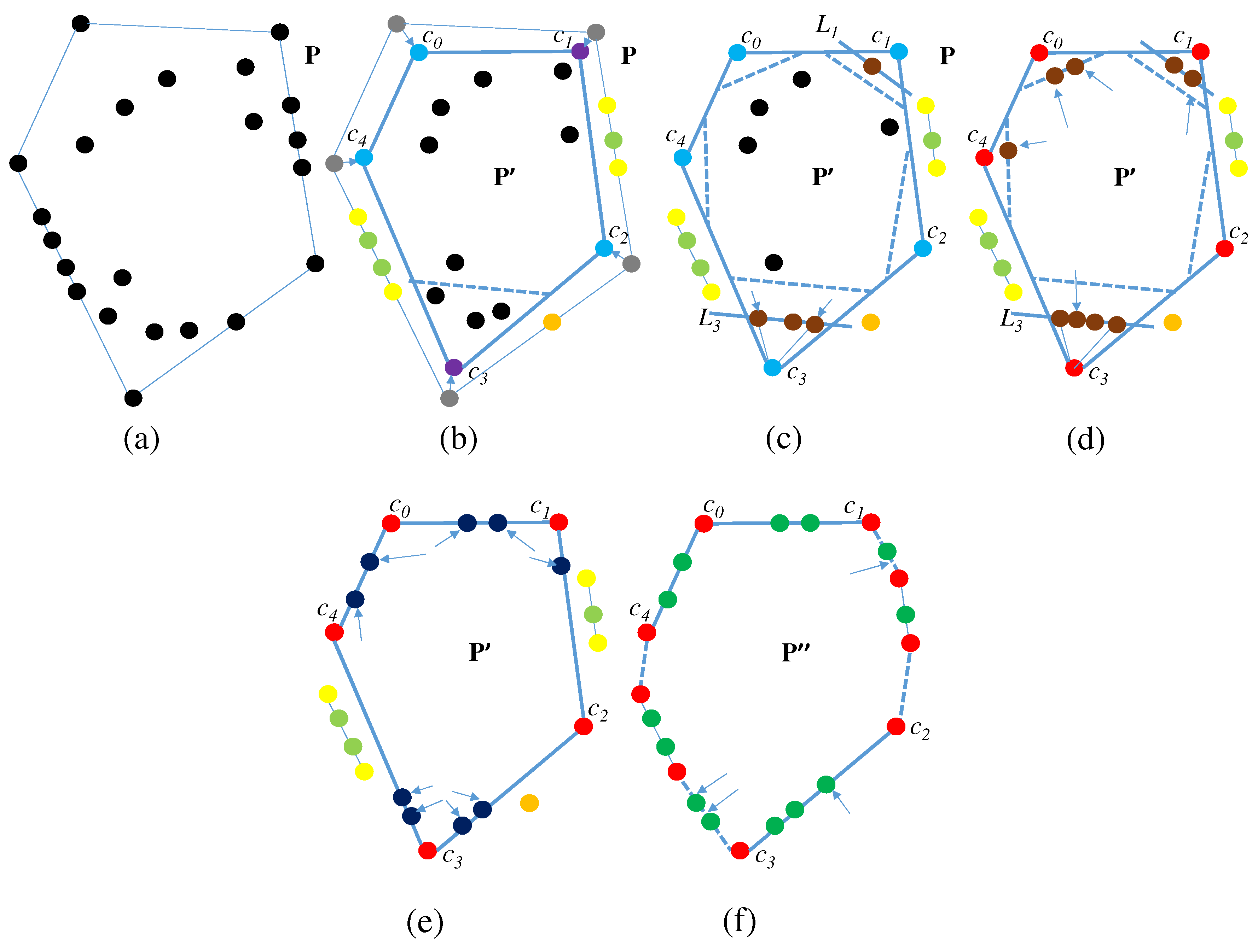 Algorithms 14 00056 g009