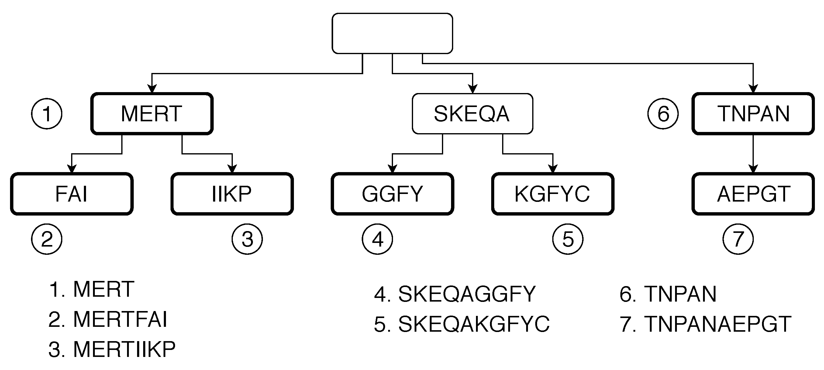 Algorithms 14 00059 g004 Algorithms 14 00059 g004
