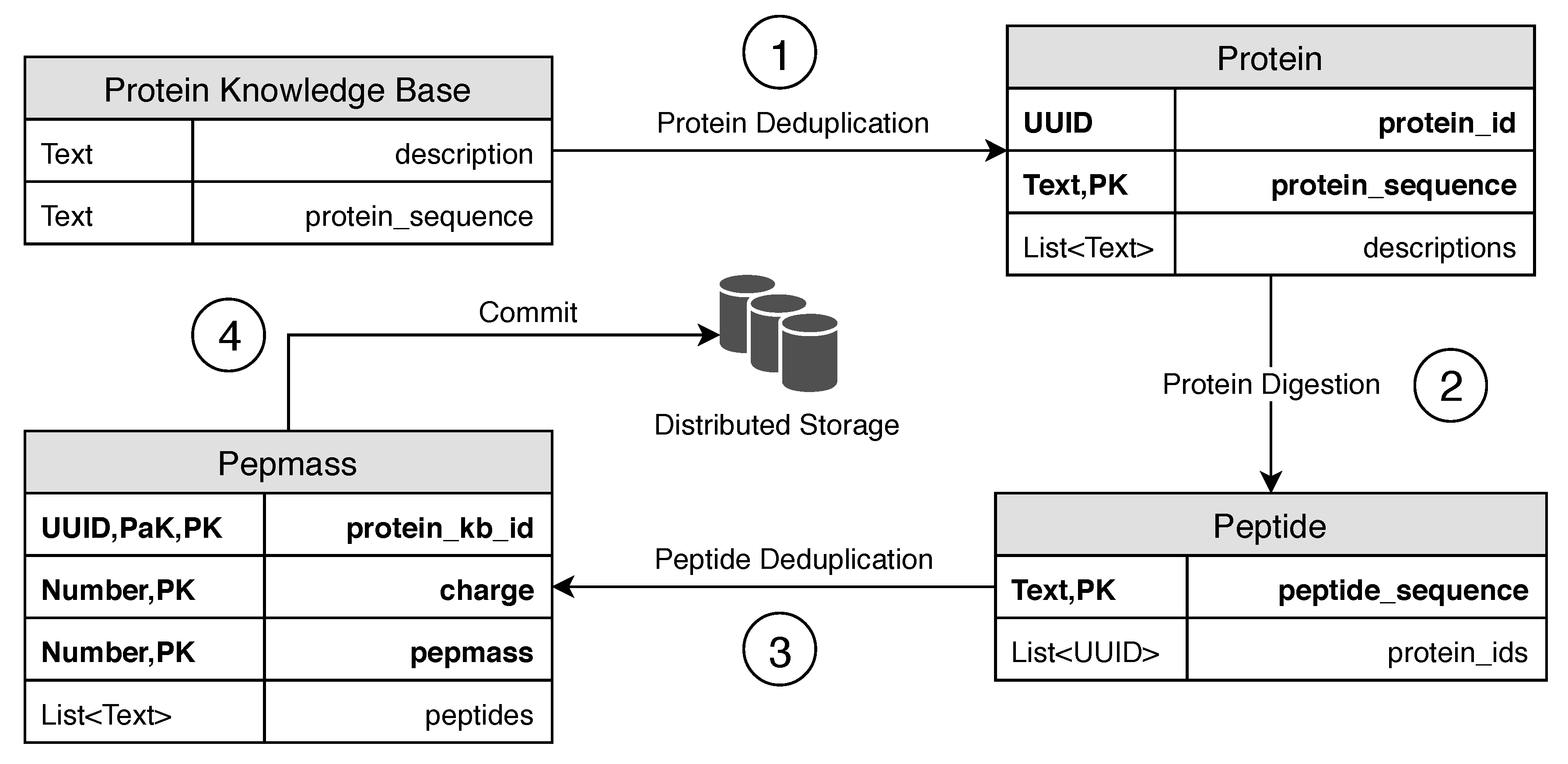 Algorithms 14 00059 g006 Algorithms 14 00059 g006